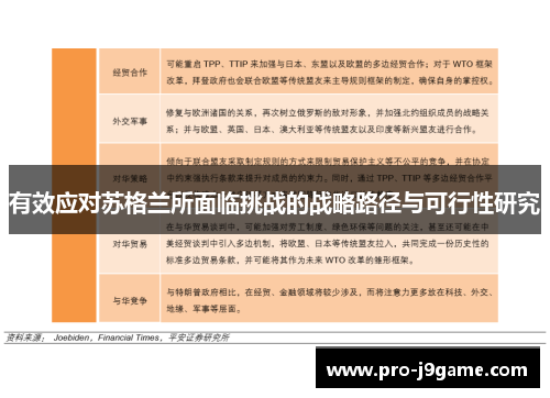 有效应对苏格兰所面临挑战的战略路径与可行性研究 有效应对苏格兰所面临挑战的战略路径与可行性研究