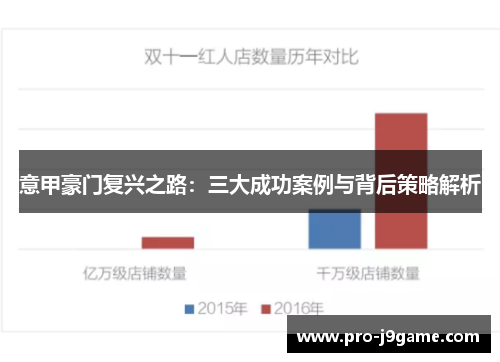 意甲豪门复兴之路：三大成功案例与背后策略解析