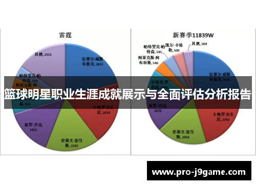篮球明星职业生涯成就展示与全面评估分析报告 篮球明星职业生涯成就展示与全面评估分析报告