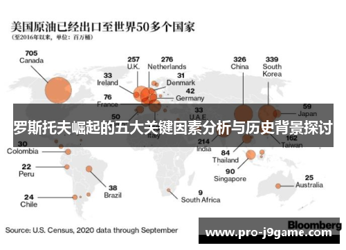 罗斯托夫崛起的五大关键因素分析与历史背景探讨