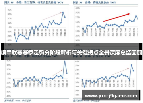 德甲联赛赛季走势分阶段解析与关键拐点全景深度总结回顾